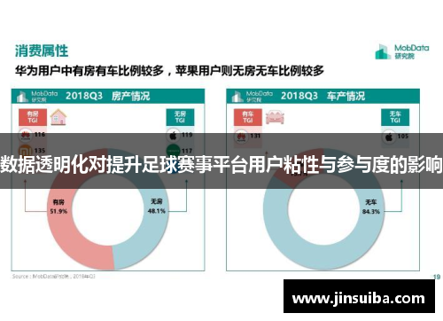 数据透明化对提升足球赛事平台用户粘性与参与度的影响