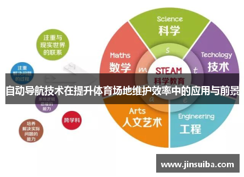 自动导航技术在提升体育场地维护效率中的应用与前景